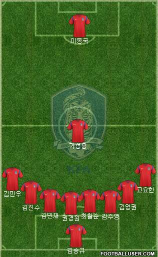 South Korea Formation 2017