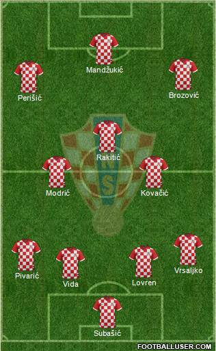 Croatia Formation 2017