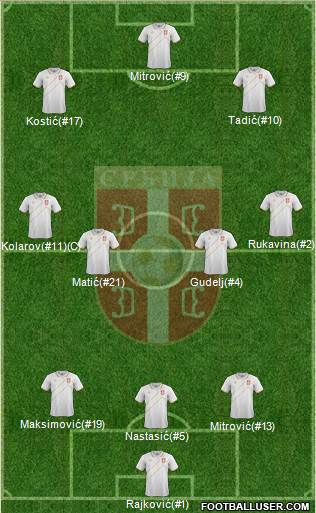 Serbia Formation 2017