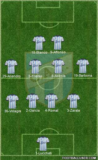 Atlético Tucumán Formation 2017