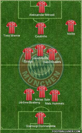 FC Bayern München Formation 2017