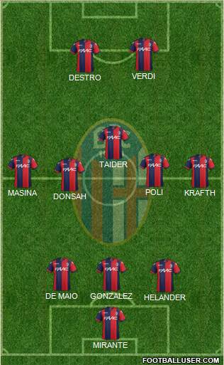 Bologna Formation 2017