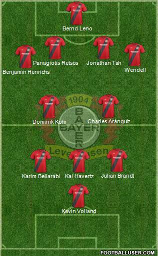 Bayer 04 Leverkusen Formation 2017