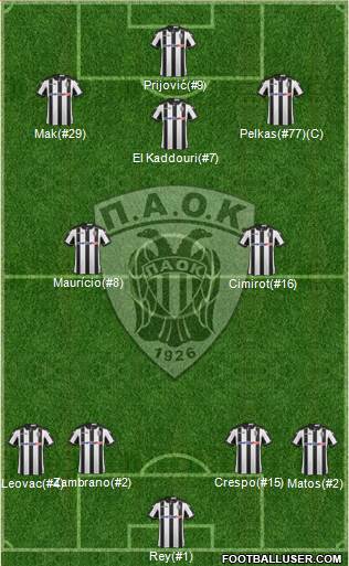 AS PAOK Salonika Formation 2017