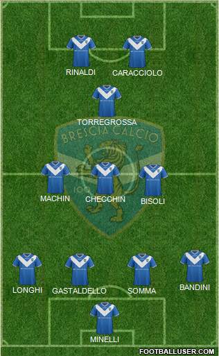 Brescia Formation 2017