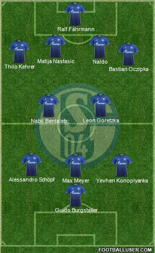 FC Schalke 04 Formation 2017