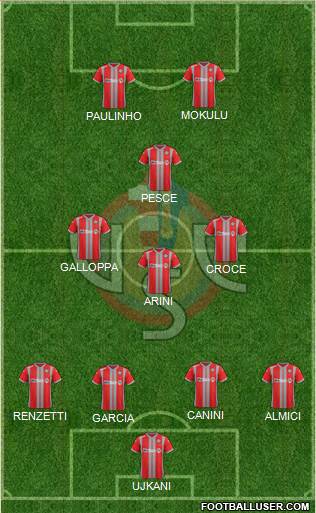 Cremonese Formation 2017