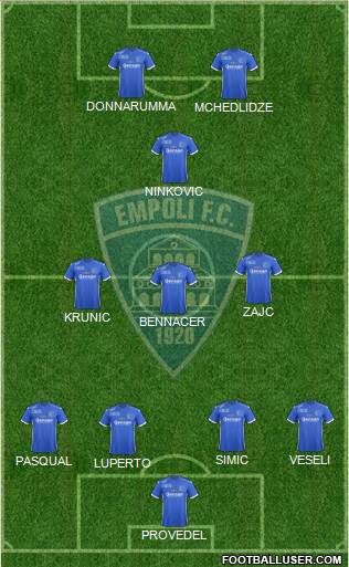 Empoli Formation 2017