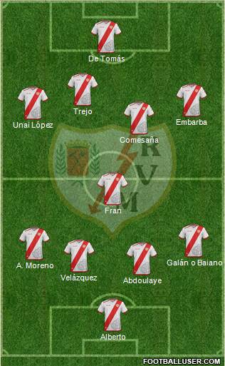 Rayo Vallecano de Madrid S.A.D. Formation 2017