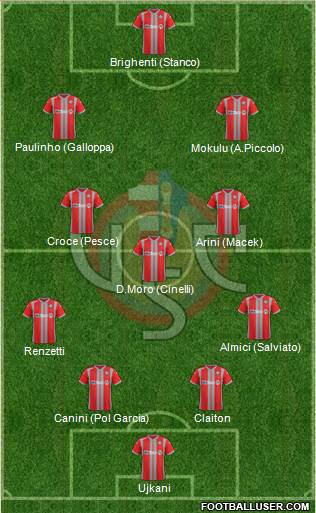 Cremonese Formation 2017