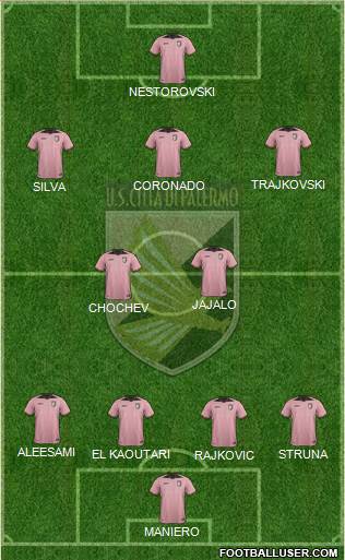 Città di Palermo Formation 2017