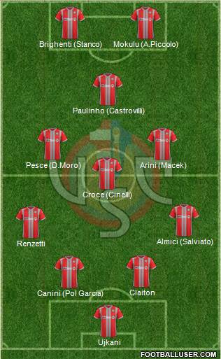 Cremonese Formation 2017