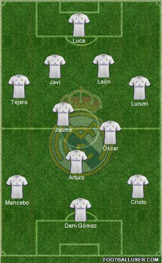 R. Madrid Castilla Formation 2017