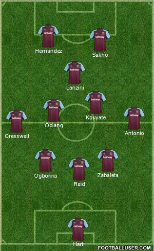 West Ham United Formation 2017