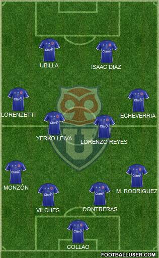 CF Universidad de Chile Formation 2017