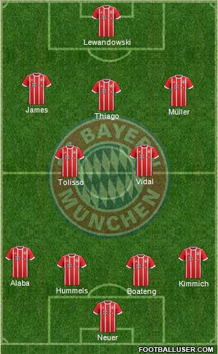 FC Bayern München Formation 2017