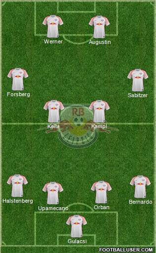 RasenBallsport Leipzig Formation 2017