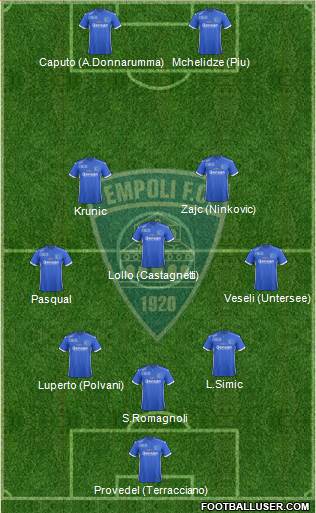 Empoli Formation 2017