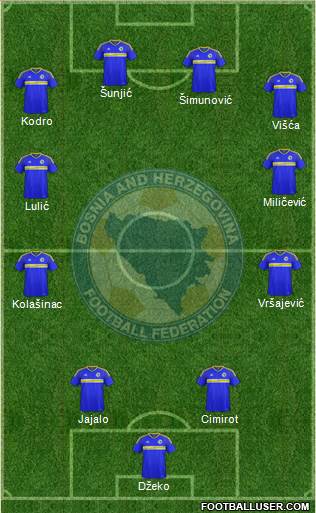 Bosnia and Herzegovina Formation 2017