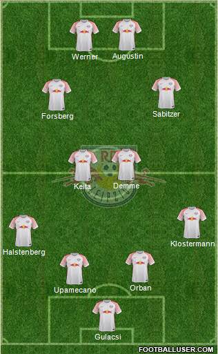 RasenBallsport Leipzig Formation 2017