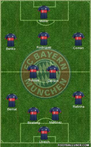 FC Bayern München Formation 2017