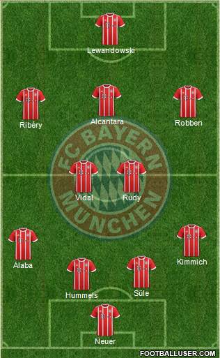 FC Bayern München Formation 2017