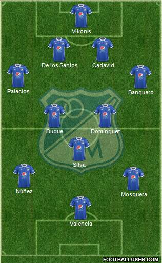 CD Los Millonarios Formation 2017