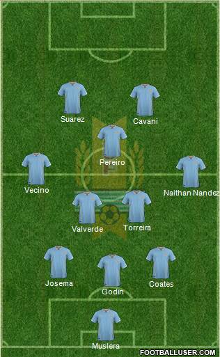 Uruguay Formation 2017