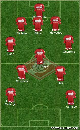 Spartak Moscow Formation 2017