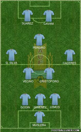 Uruguay Formation 2017