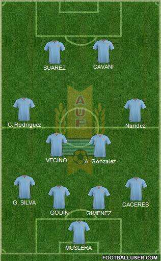 Uruguay Formation 2017