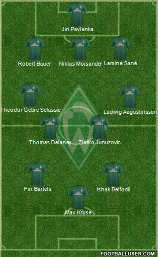 Werder Bremen Formation 2017