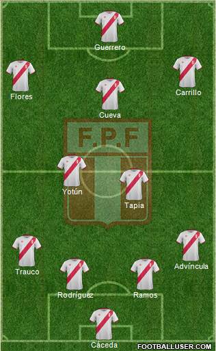 Peru Formation 2017