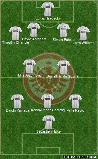 Eintracht Frankfurt Formation 2017