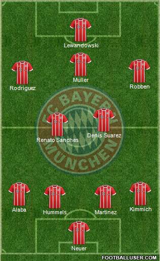 FC Bayern München Formation 2017