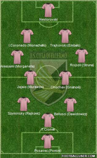 Città di Palermo Formation 2017