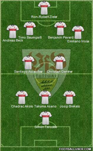 VfB Stuttgart Formation 2017