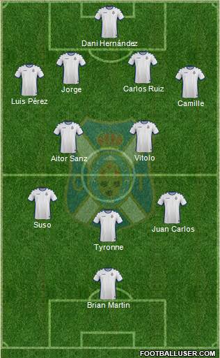 C.D. Tenerife S.A.D. Formation 2017