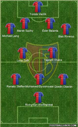 FC Basel Formation 2017