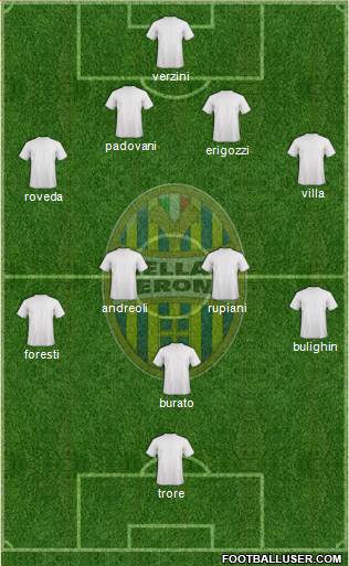 Hellas Verona Formation 2017