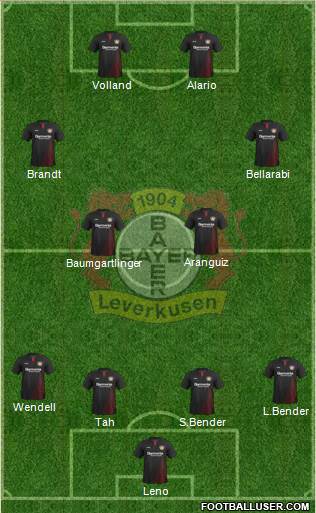 Bayer 04 Leverkusen Formation 2017