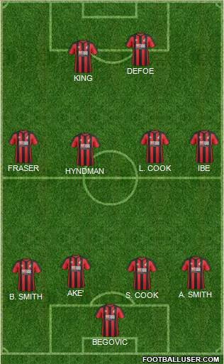 AFC Bournemouth Formation 2017