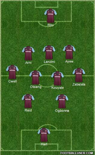 West Ham United Formation 2017