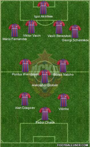 CSKA Moscow Formation 2017