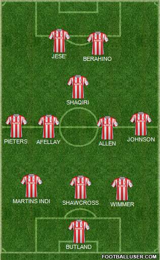 Stoke City Formation 2017