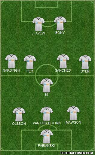 Swansea City Formation 2017