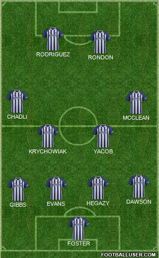 West Bromwich Albion Formation 2017