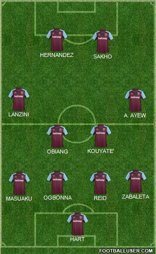 West Ham United Formation 2017