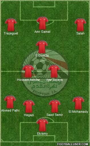 Egypt Formation 2017