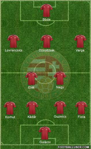 Hungary Formation 2017